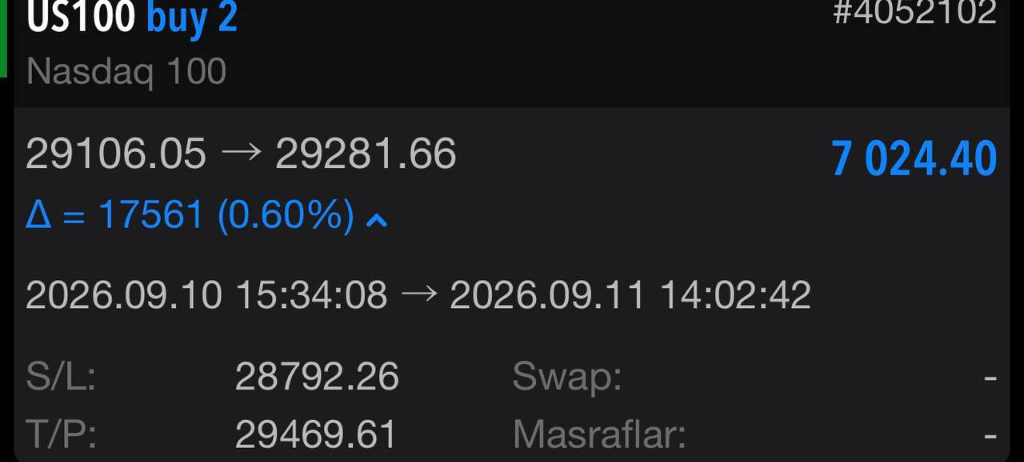 US100 buy 2 fişi